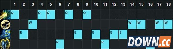 LOL6.4版本强势上单英雄有哪些
