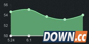 LOL6.4版本强势上单英雄有哪些