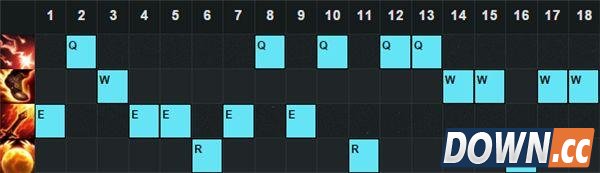 LOL6.4版本强势上单英雄有哪些
