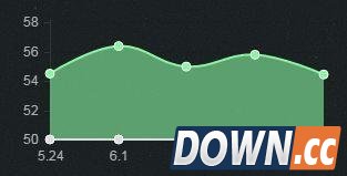 LOL6.4版本强势上单英雄有哪些