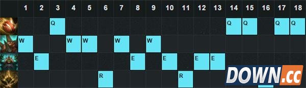 LOL6.4版本强势上单英雄有哪些