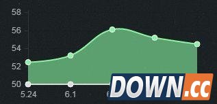 LOL6.4版本强势上单英雄有哪些
