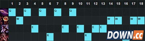 LOL6.4版本强势上单英雄有哪些