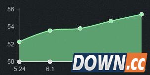 LOL6.4版本强势上单英雄有哪些
