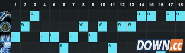 LOL6.4版本强势上单英雄有哪些