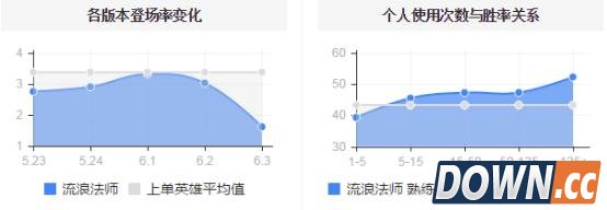 LOL6.4版本瑞兹玩法教学