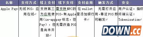 三星智付与苹果支付哪个好