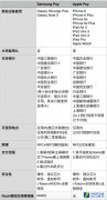 三星智付与苹果支付技术原理及支持设备银行对比