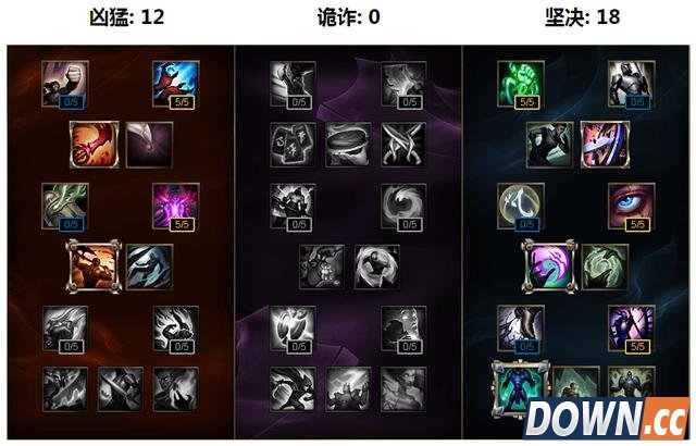 LOL6.4海兽祭司俄洛伊出装玩法技巧