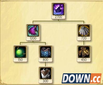 LOL6.4装备传送门适合什么英雄