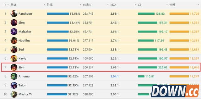 LOL6.4轮子妈打法套路教学