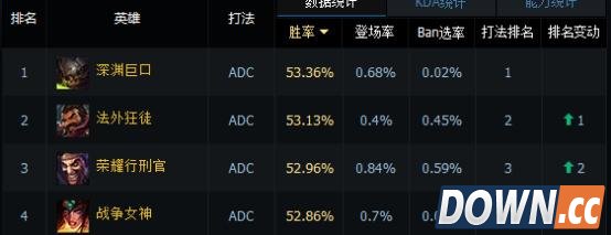 LOL6.4轮子妈打法套路教学