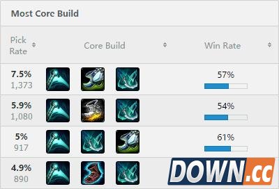 LOL6.4轮子妈打法套路教学