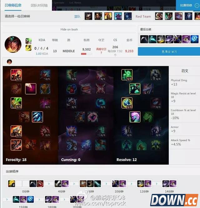 LOL6.4Faker英雄天赋符文加点出装
