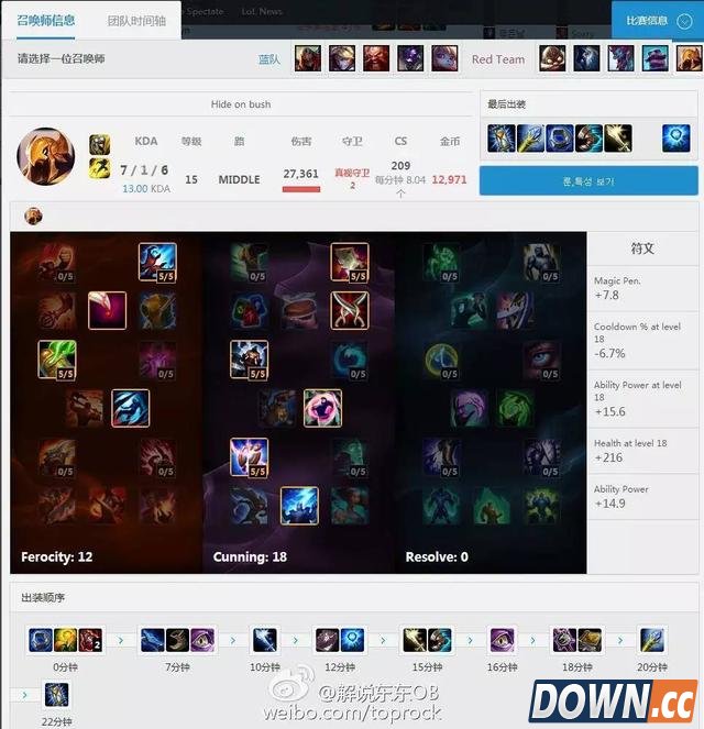 LOL6.4Faker英雄天赋符文加点出装
