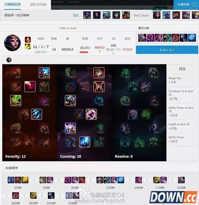 LOL6.4Faker英雄天赋符文加点出装