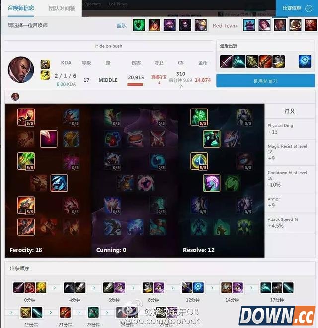 LOL6.4Faker英雄天赋符文加点出装