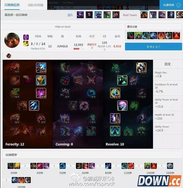LOL6.4Faker英雄天赋符文加点出装