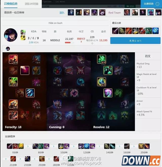 LOL6.4Faker英雄天赋符文加点出装