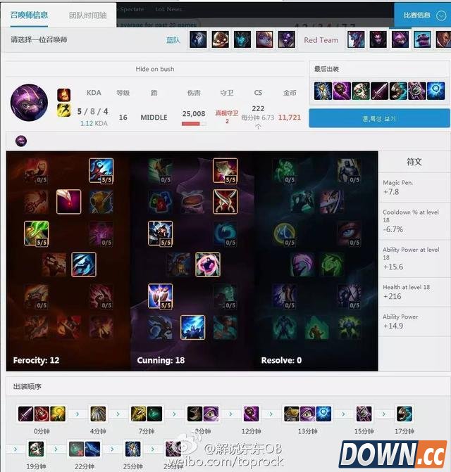 LOL6.4Faker英雄天赋符文加点出装