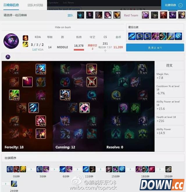 LOL6.4Faker英雄天赋符文加点出装