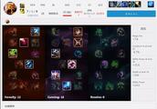 LOL6.4版本Faker常用英雄天赋符文加点出装图