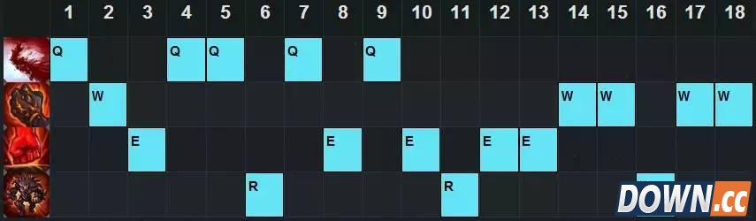 LOL6.4石头人上单混分上分玩法