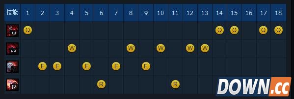 LOL6.4赛恩天赋符文出装加点
