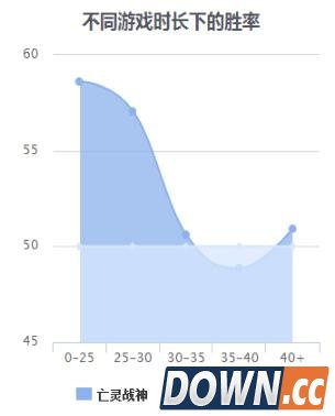 LOL6.4赛恩天赋符文出装加点