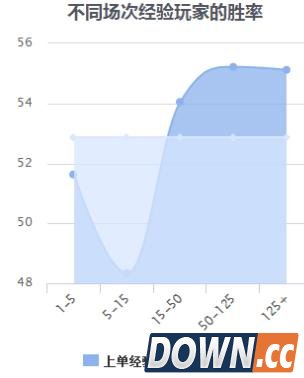 LOL6.4赛恩天赋符文出装加点