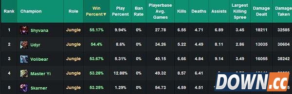 LOL6.4龙女打野玩法套路