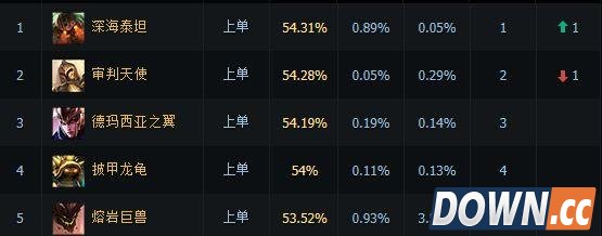 LOL6.4龙女打野玩法套路