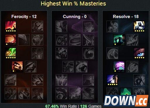 LOL6.4龙女打野玩法套路