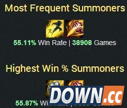 LOL6.4龙女打野玩法套路