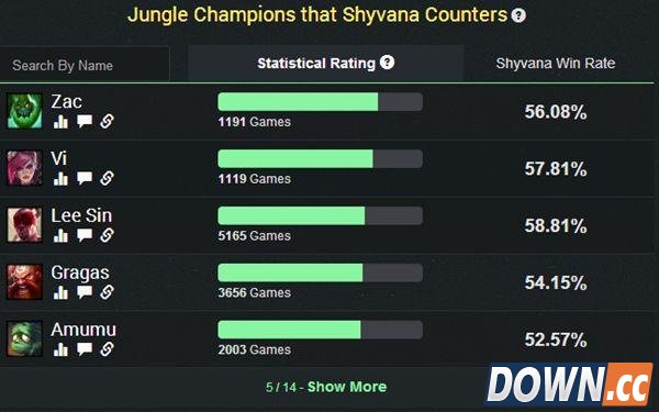 LOL6.4龙女打野玩法套路