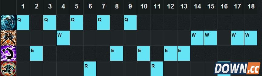 LOL6.4狂战士天赋符文出装加点