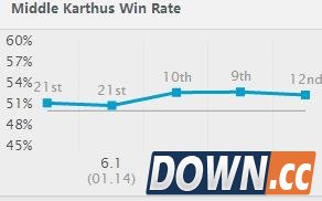 LOL6.死歌天赋符文出装加点