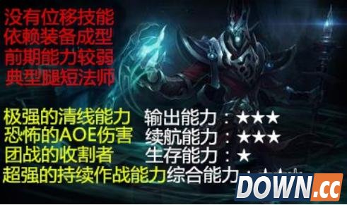 LOL6.死歌天赋符文出装加点