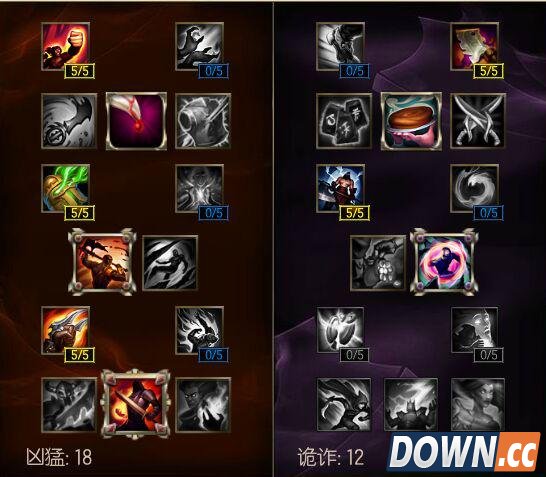 LOL6.4女警天赋符文出装加点推荐