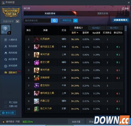 LOL6.4凯尔天赋符文出装加点推荐