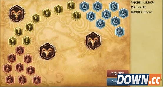 LOL6.4凯尔天赋符文出装加点推荐