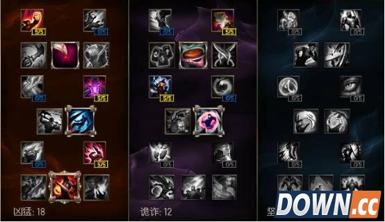 LOL6.4凯尔天赋符文出装加点推荐