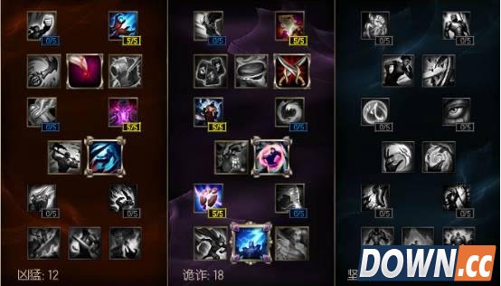 LOL6.4凯尔天赋符文出装加点推荐