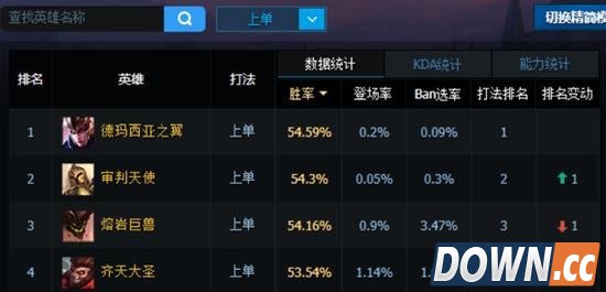 LOL6.4猴子天赋符文出装加点