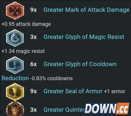 LOL6.4猴子天赋符文出装加点