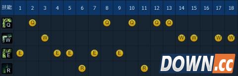 LOL6.4大嘴输出流天赋符文出装加点