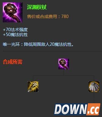 LOL什么英雄适合出深渊权杖