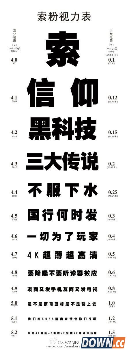 索粉信仰视力测试表