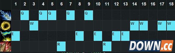 LOL6.5皇子天赋符文出装加点