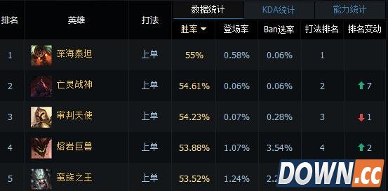 LOL6.4泰坦打法技巧